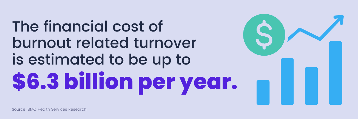 physician burnout cost