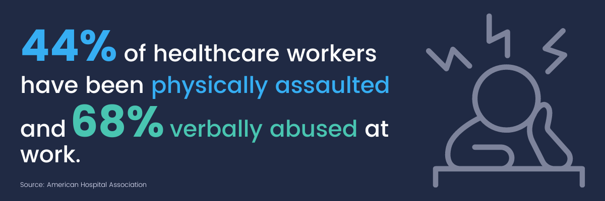 prevelance of workplace violence in healthcare