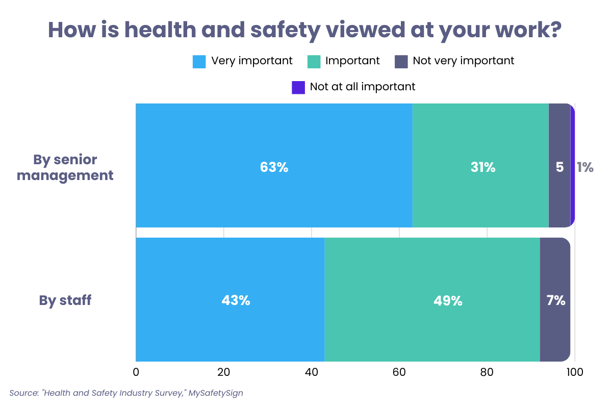 safety perception gaps