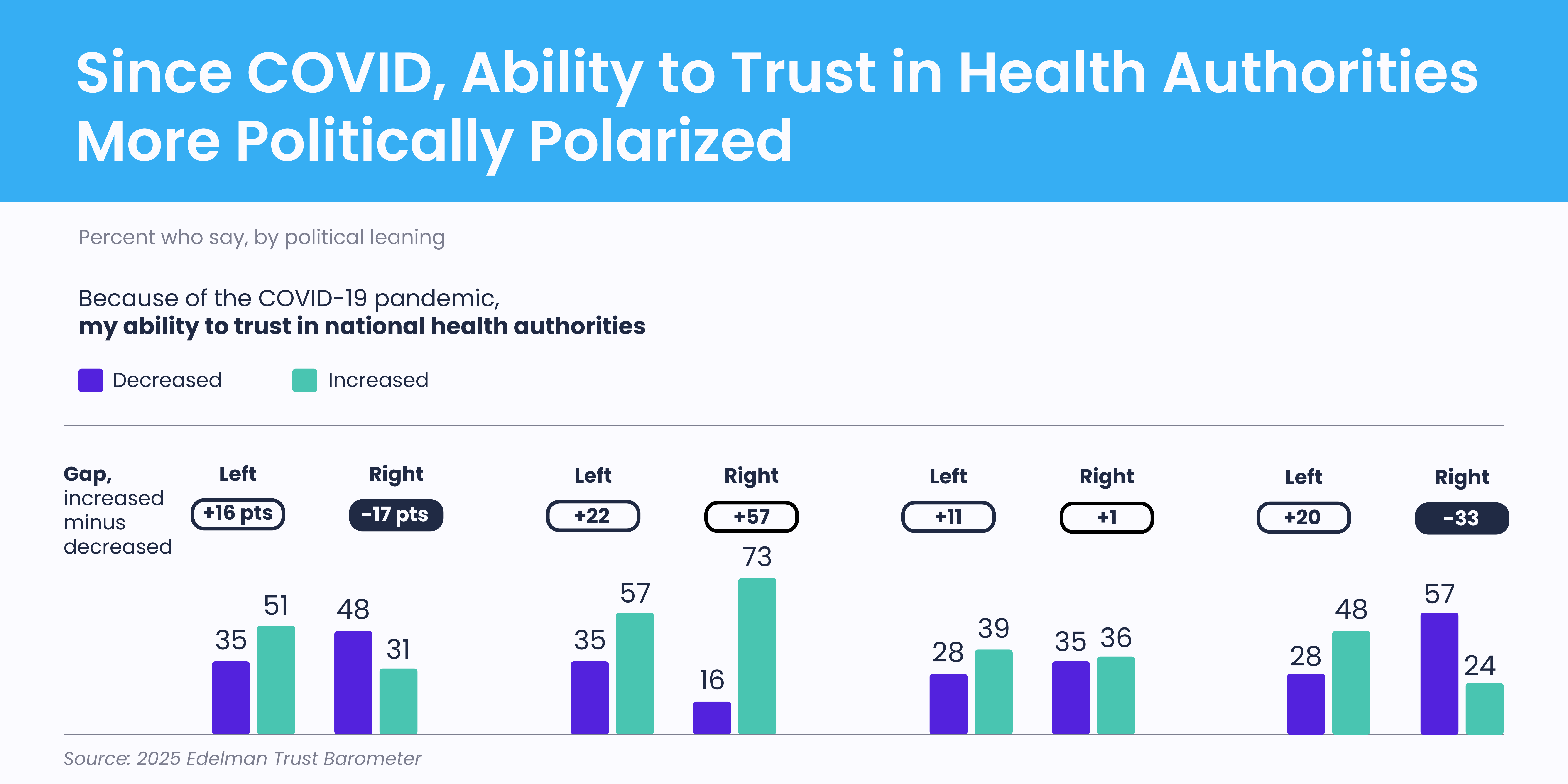 state of trust in healthcare