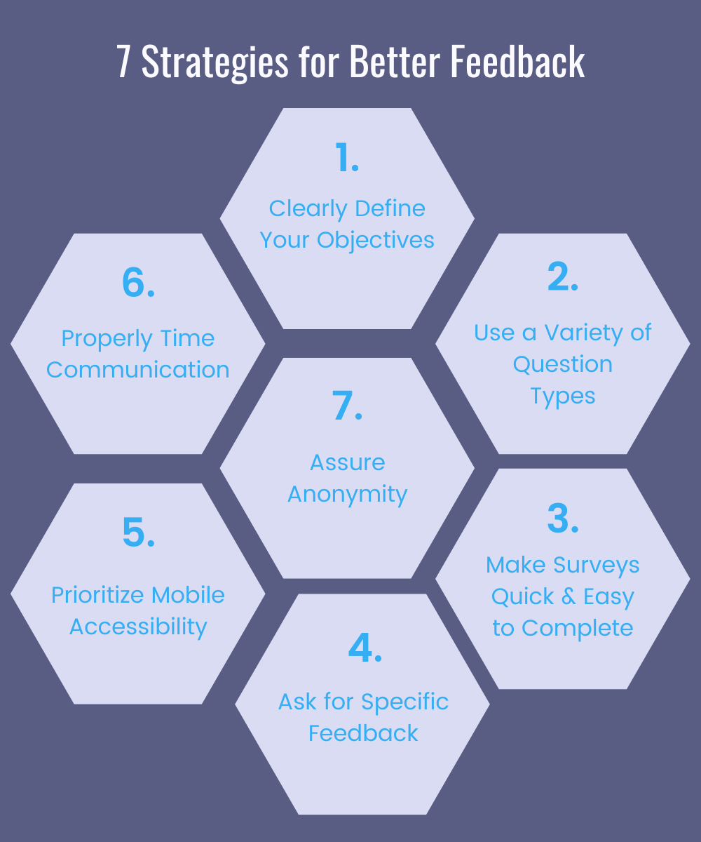 strategies for better patient feedback