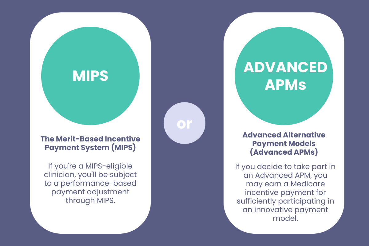 value based reimbursement models