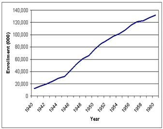 Persons with Health Insurance