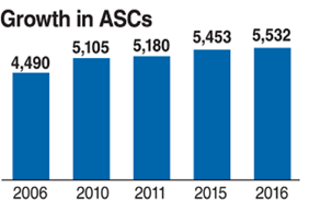 ASC Graph